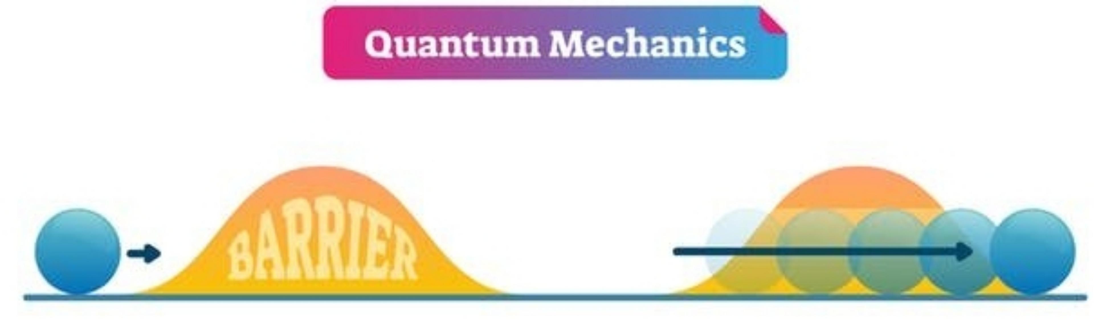 2.1. QUANTUM TUNELLING