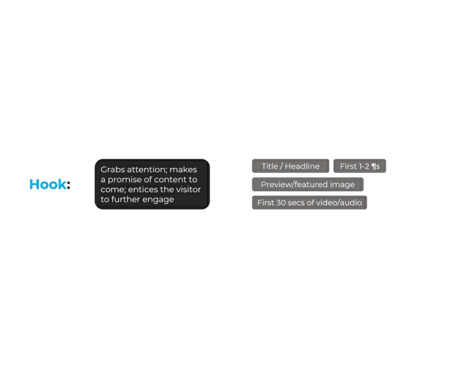 The Hook: Grab Attention, Make a Promise