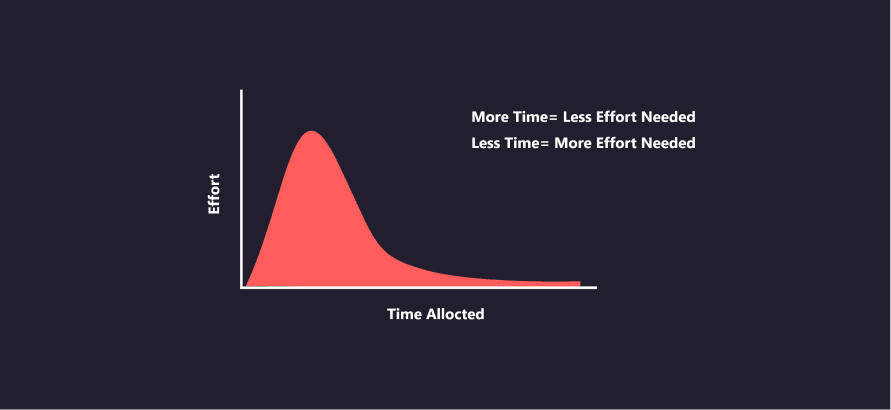 Parkinson's Law
