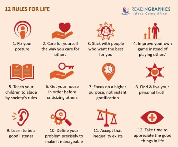 12 Rules for Life by Jordan B. Peterson
