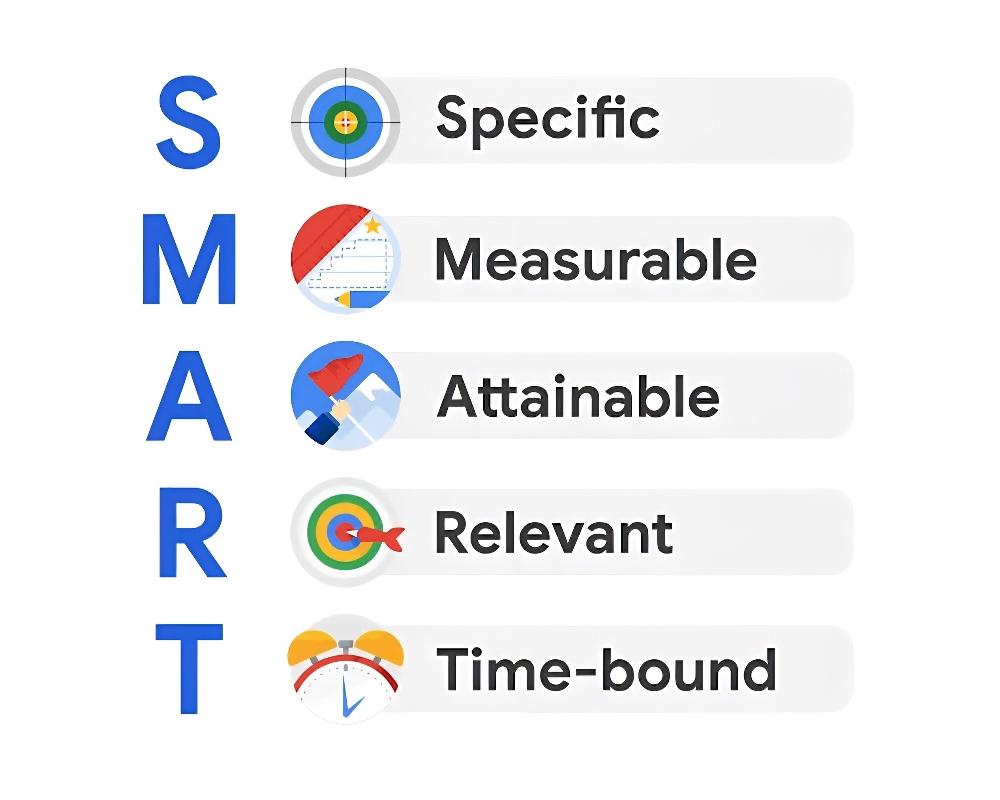 SMART Goal