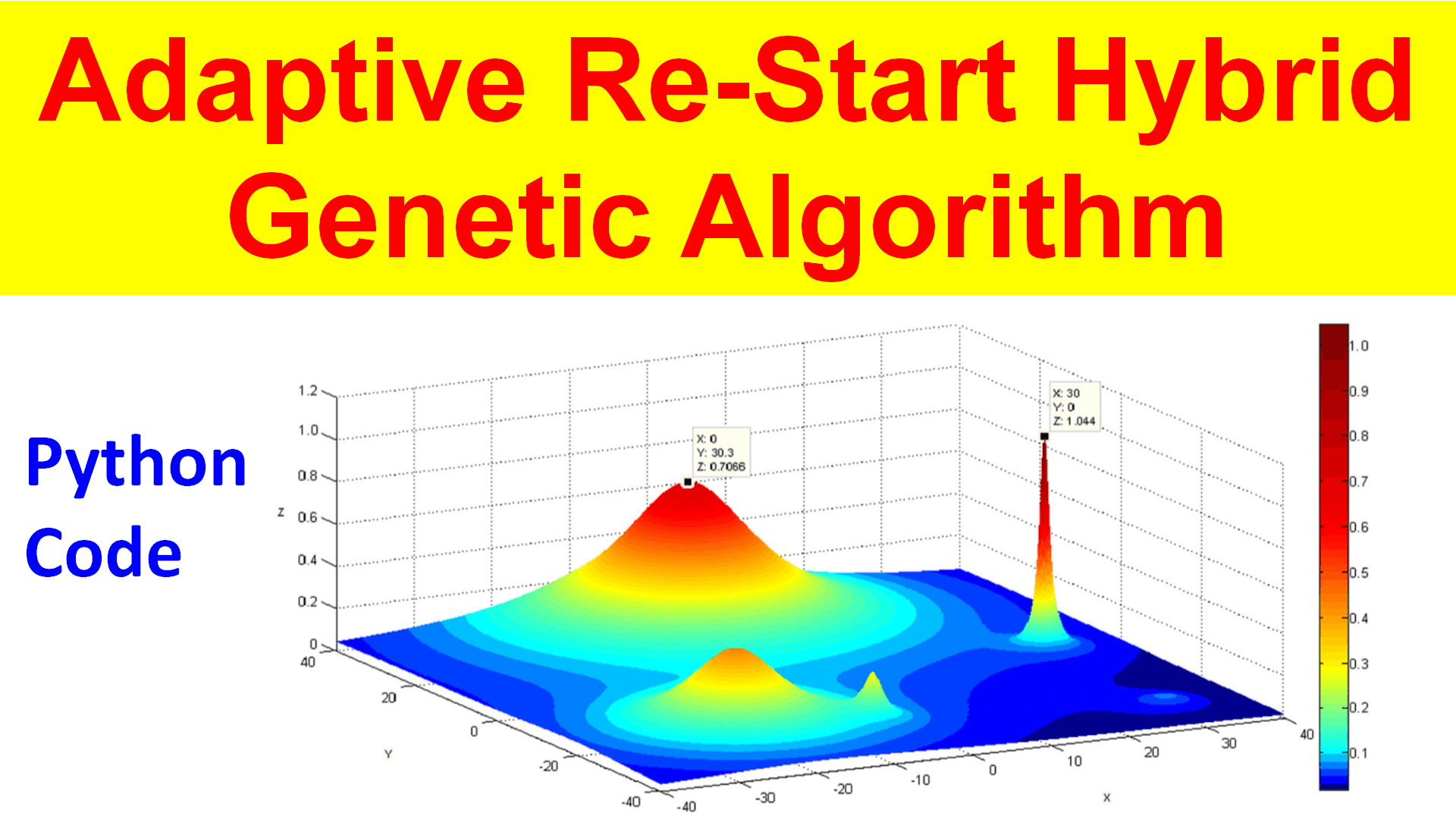 Algorithms Can Tell Us When to Start
