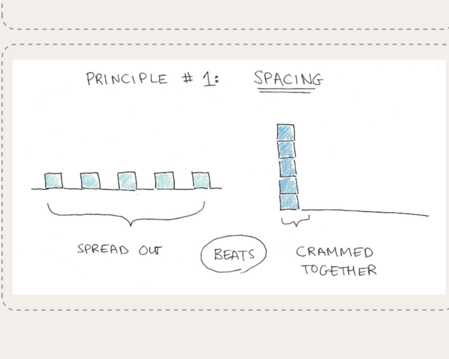 Spacing
