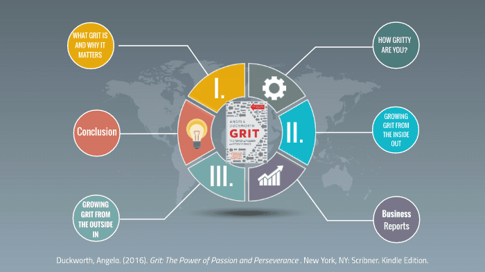 Growing Grit From the Outside In