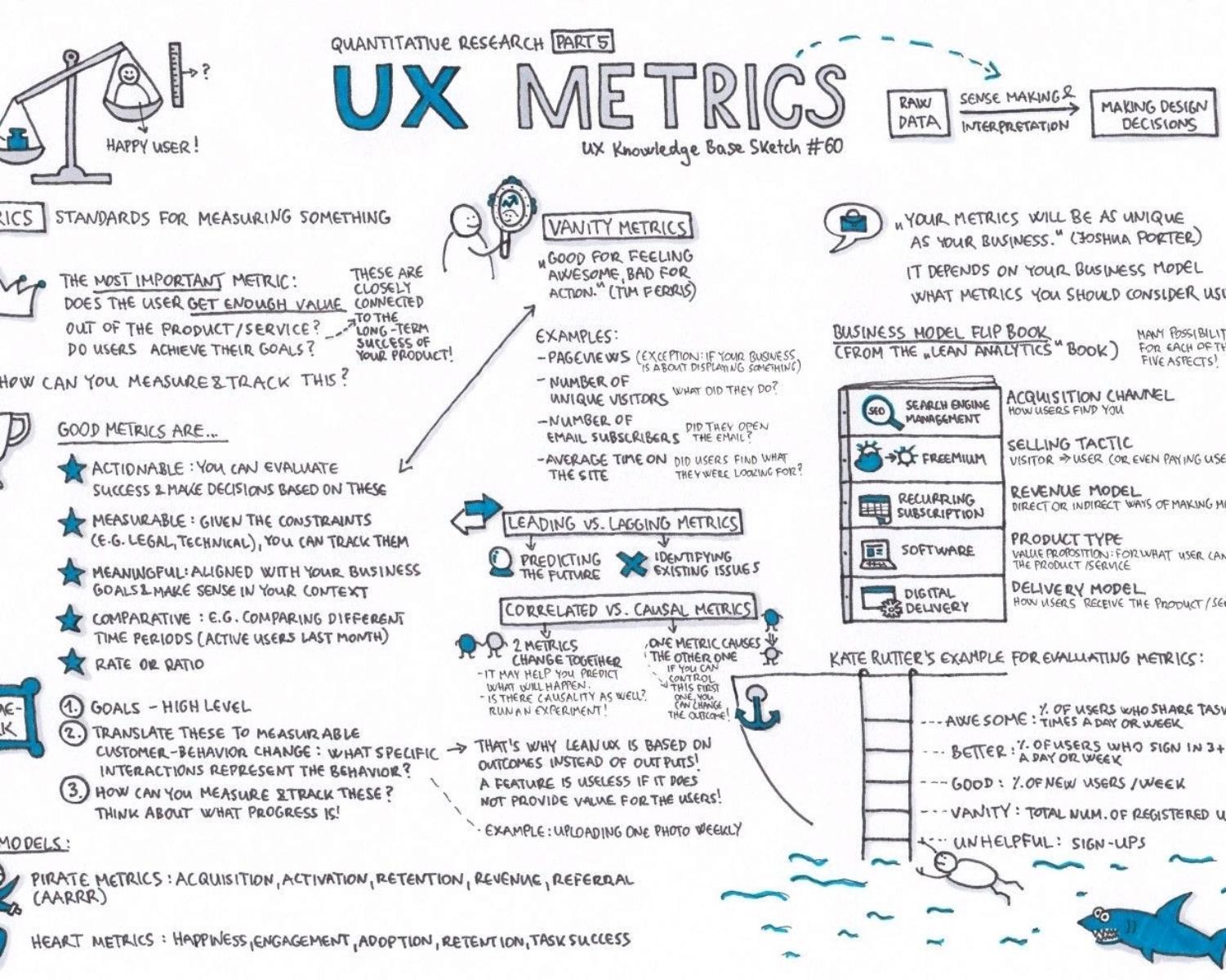 More on How to Calculate these Metrics... 