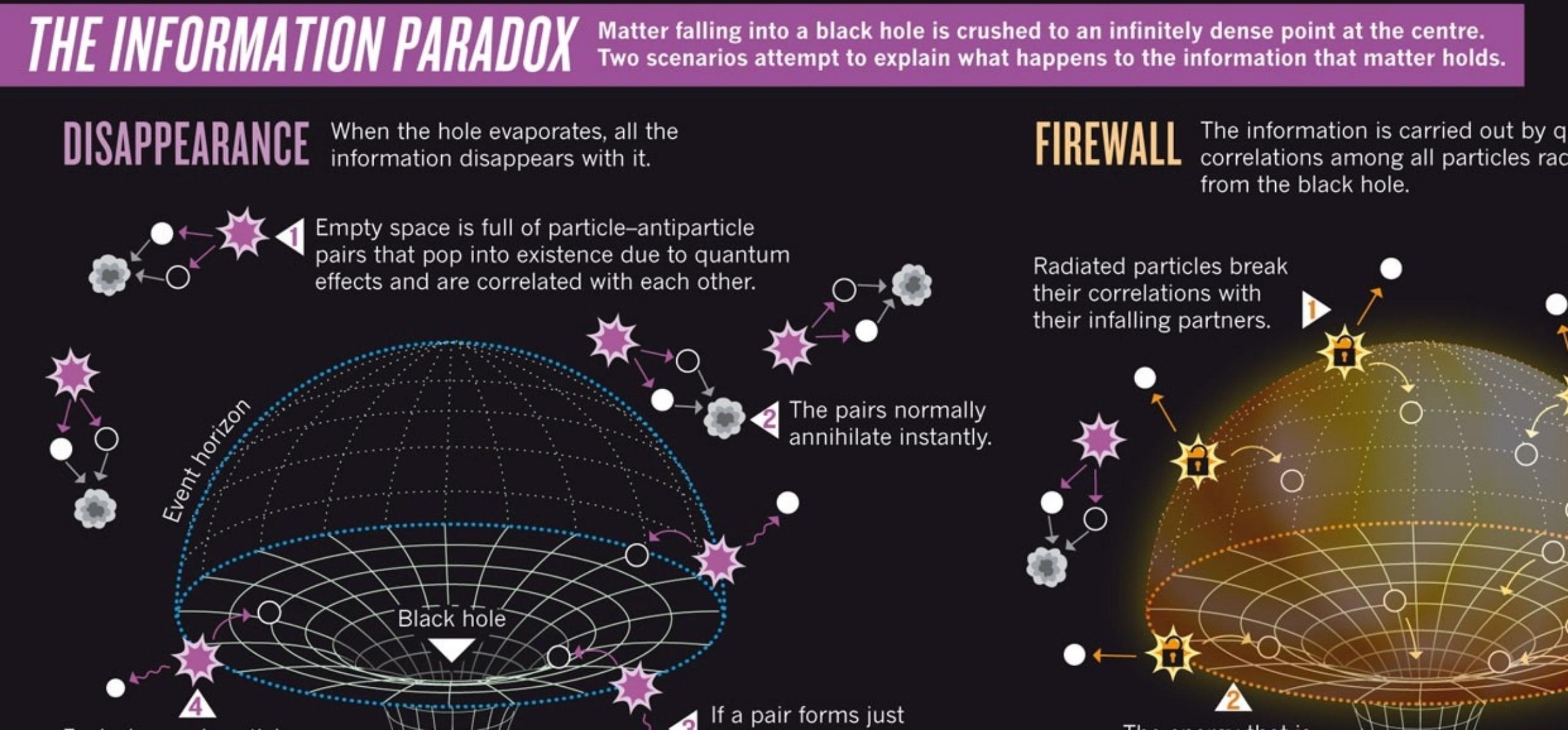 Black Hole