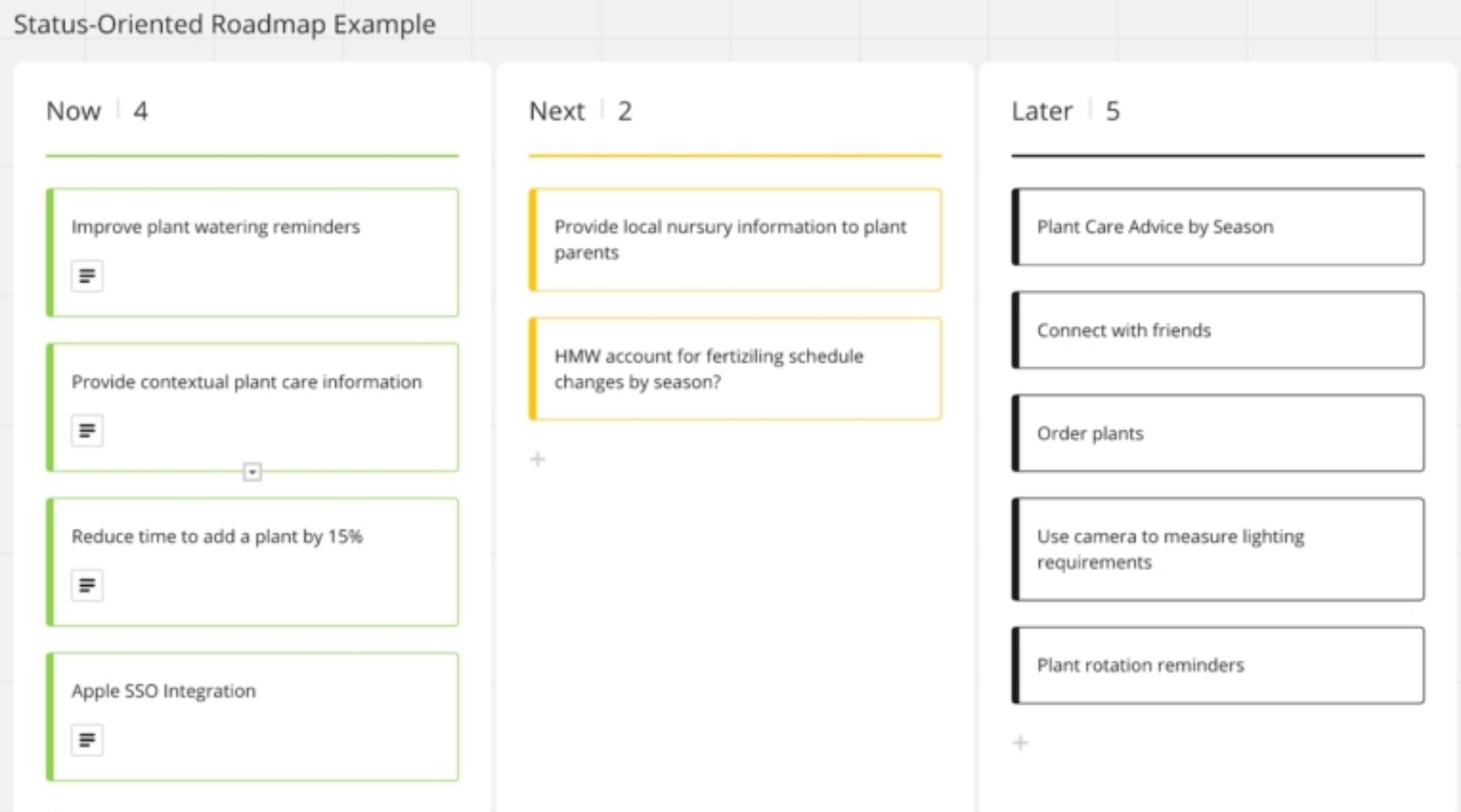 Status-Oriented Roadmap