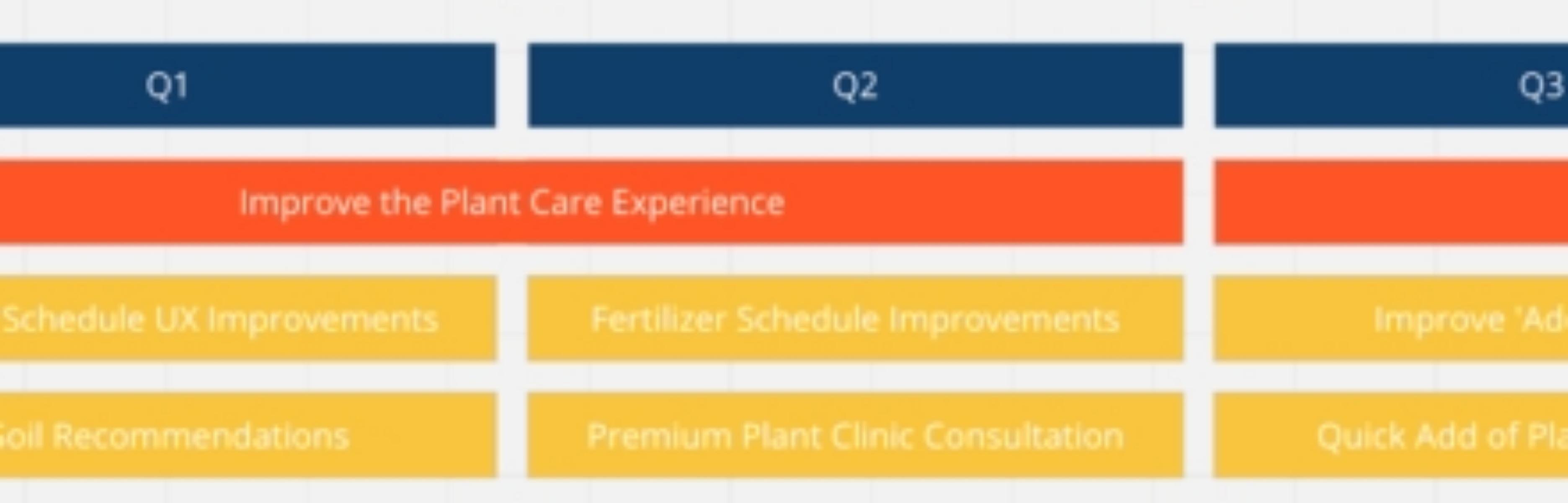 Theme-Oriented Roadmaps