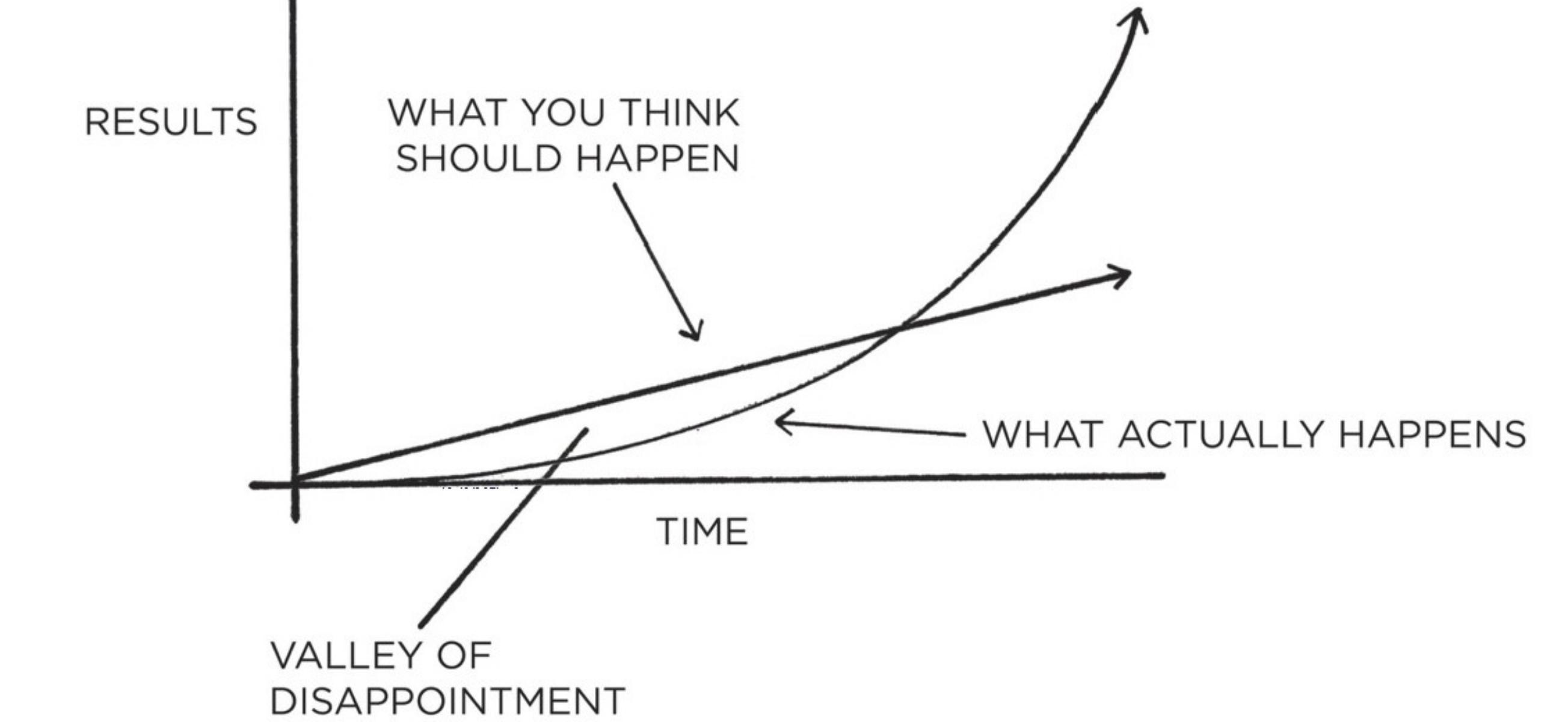 Don't fall into the Valley of Disappointment