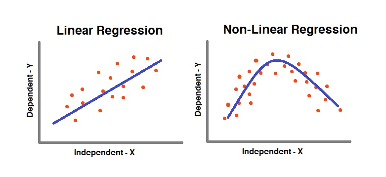 1. Linearity