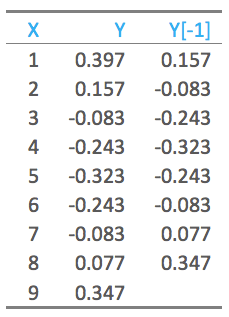 6. No Autocorrelation 
