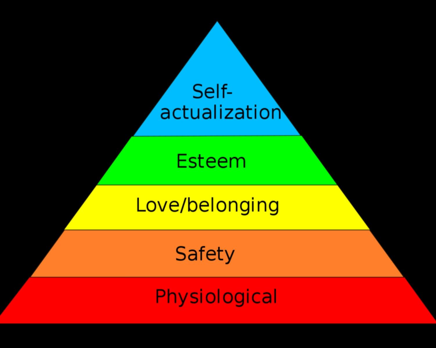 consider what matters most to you.