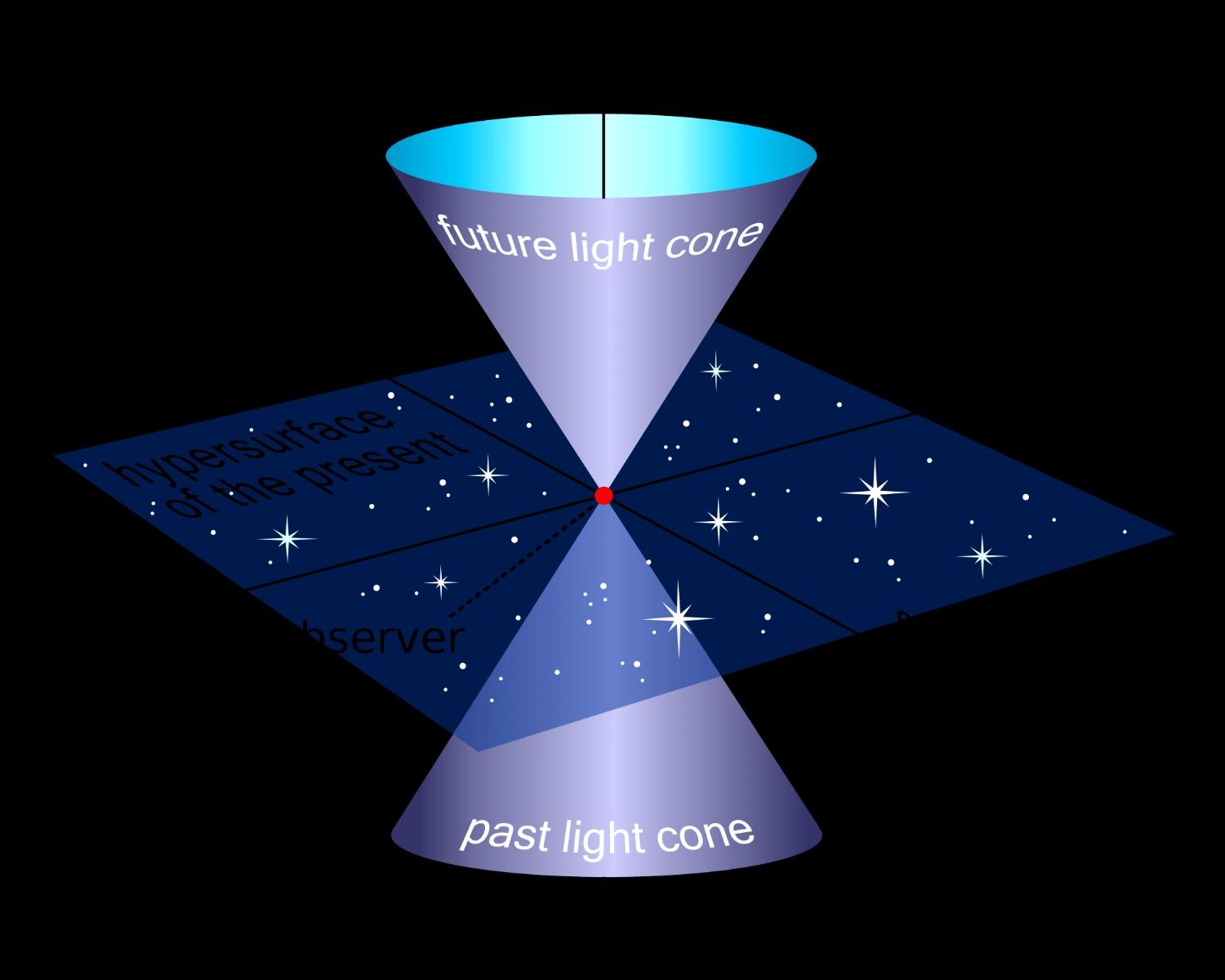 The theory is based on two key concepts.