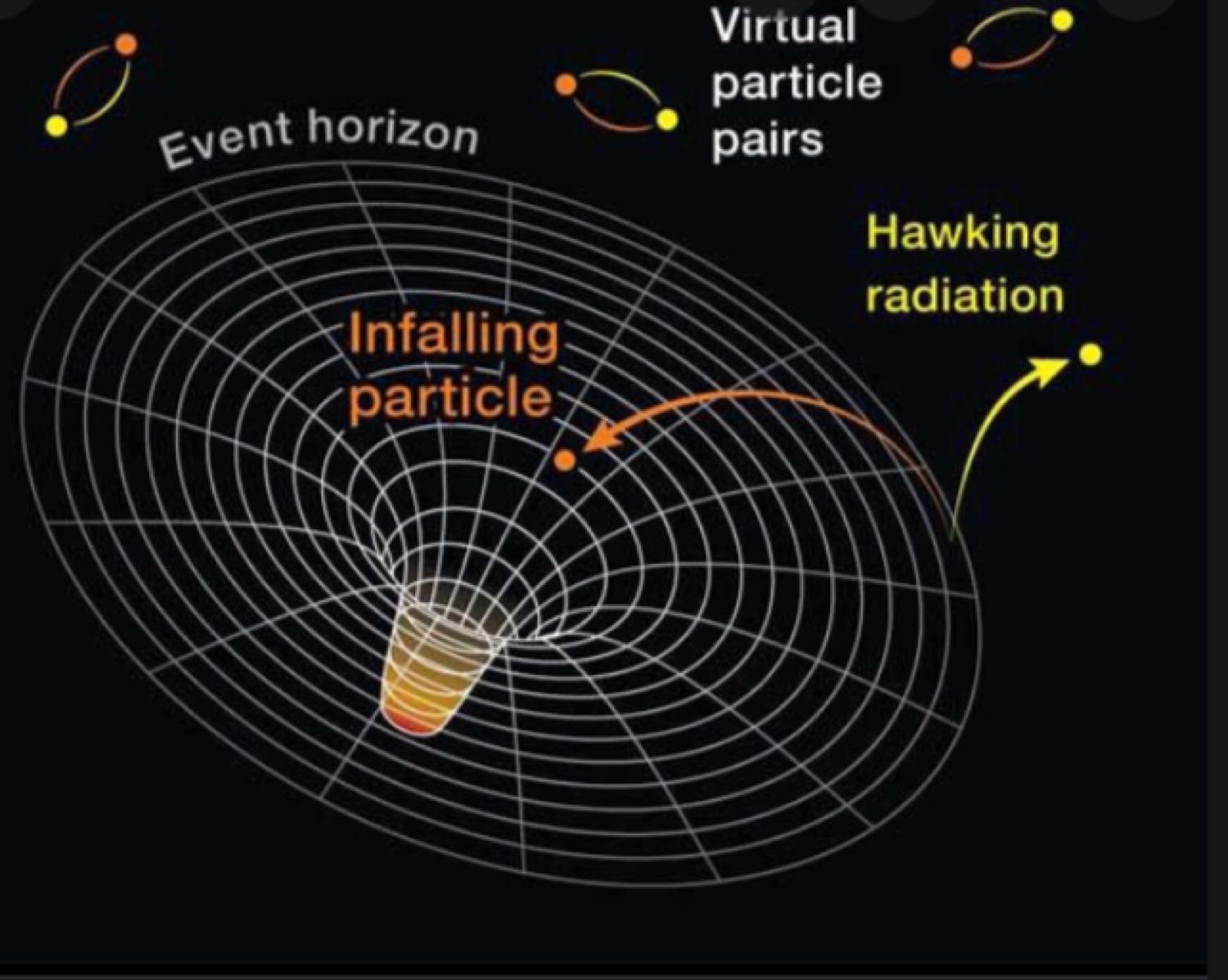 Even Light Cannot Escape A Black Hole – But Something Can !! 🤯