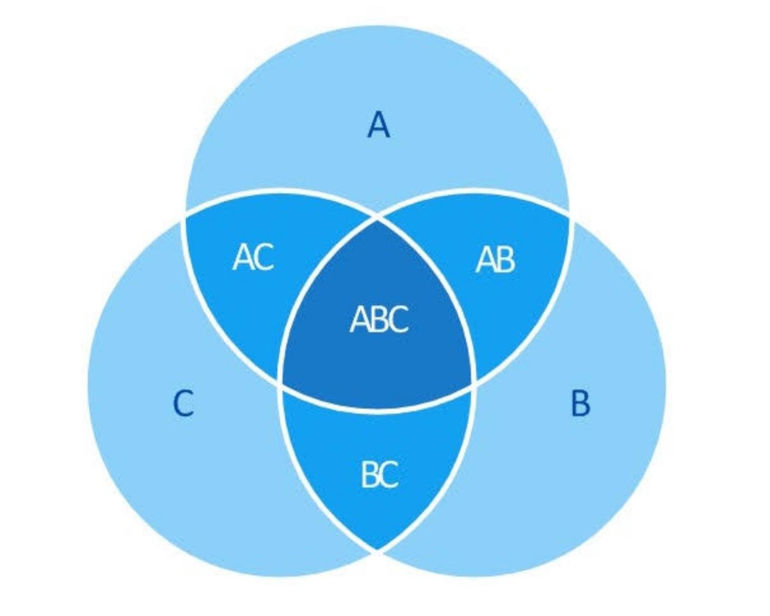 Venn Diagram