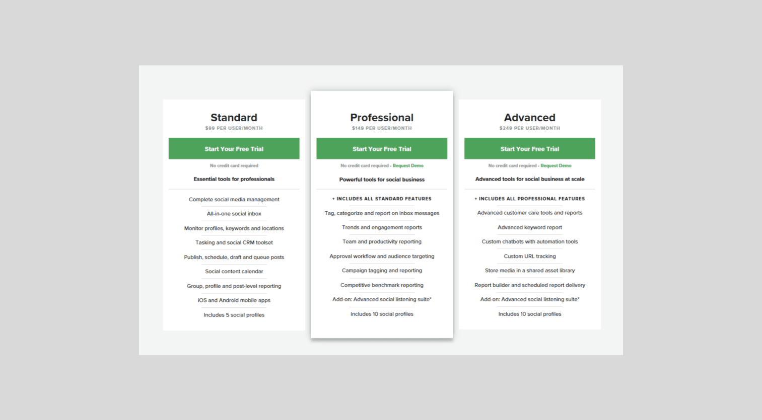 Tiered pricing model