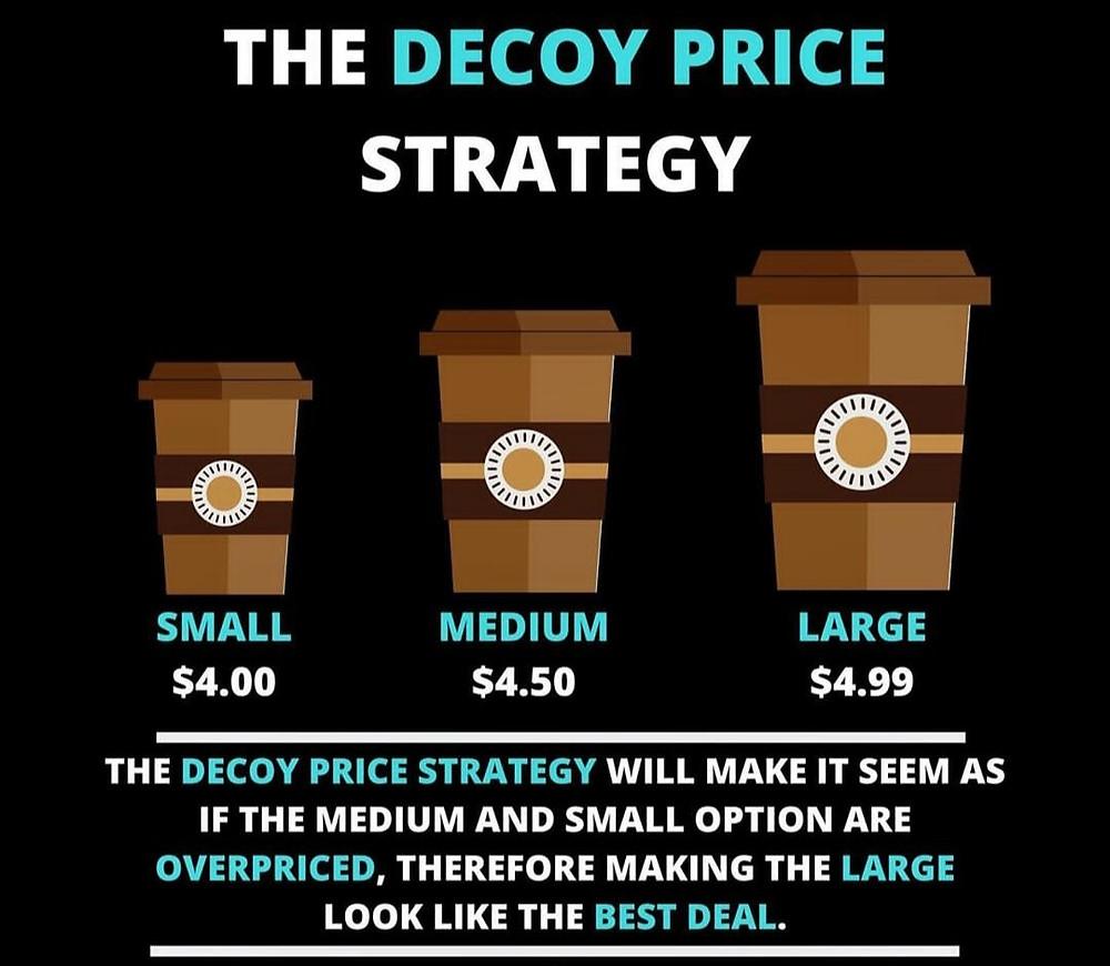 Decoy Effect