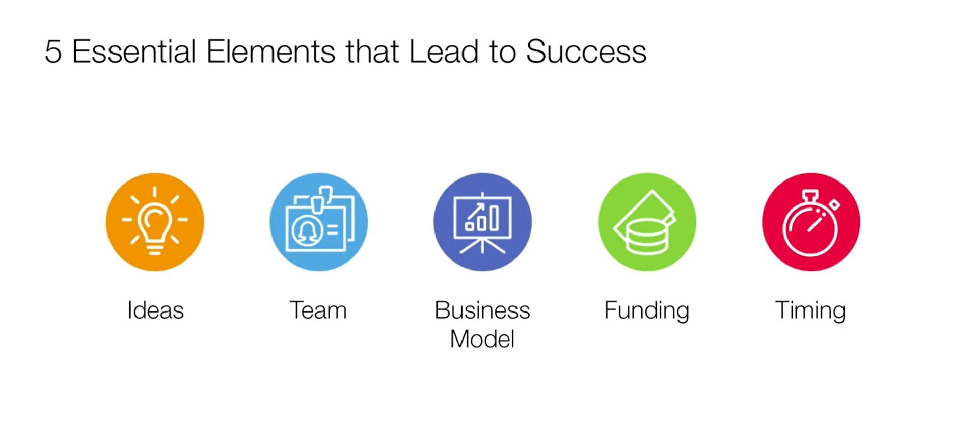 5 Essential Elements that Lead to Success