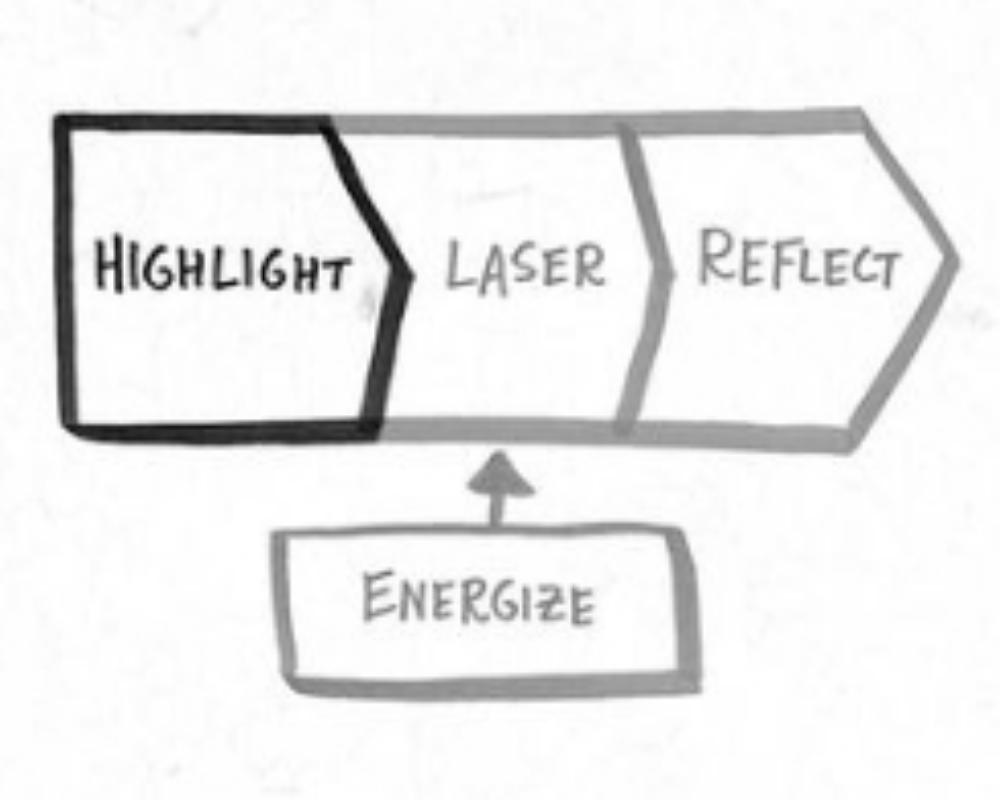 The Daily Highlight (HIGHLIGHT)