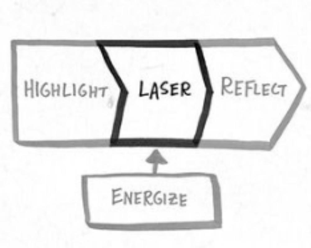 Create Distraction Barriers (LASER)