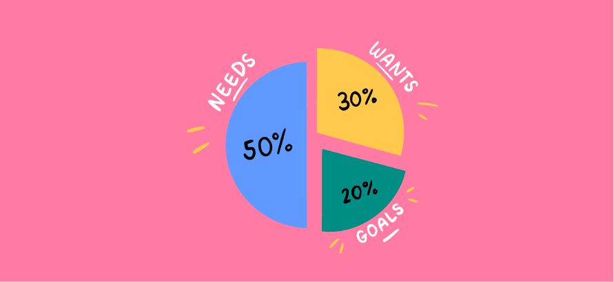 The 50-20-30 rule
