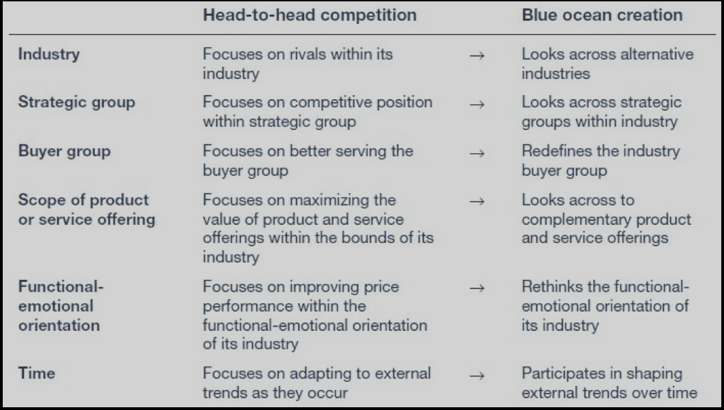 Look Across Functional or Emotional Appeal to Buyers 