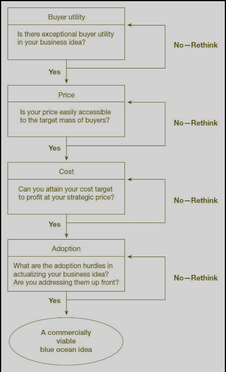 Utility,Price And Cost positions