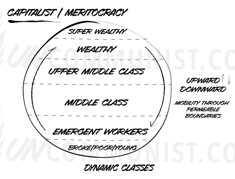 Static vs Dynamic Classes