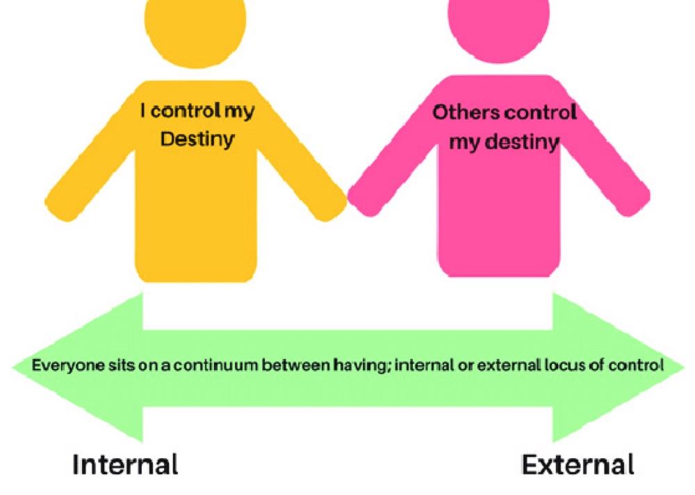 External And Internal Locus Of Control