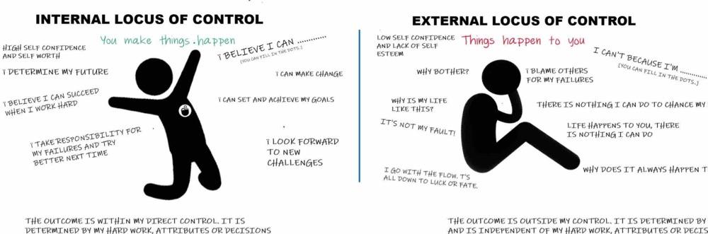 How Does Our Locus Of Control Affect Our Behavior?