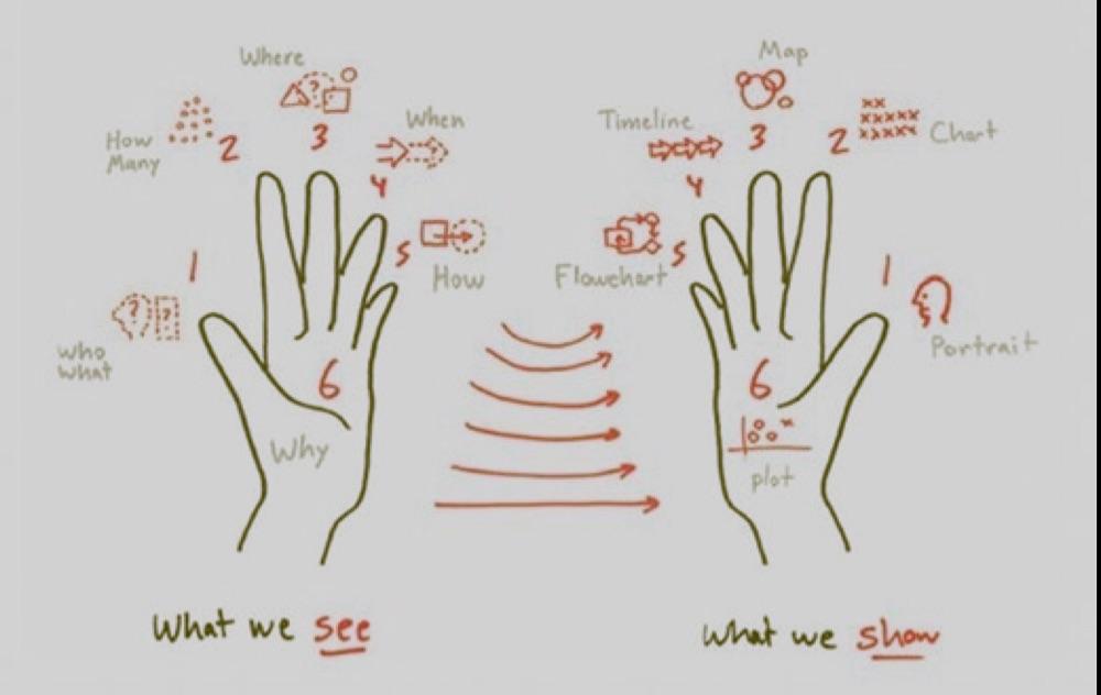 Solve Any Problem with Pictures