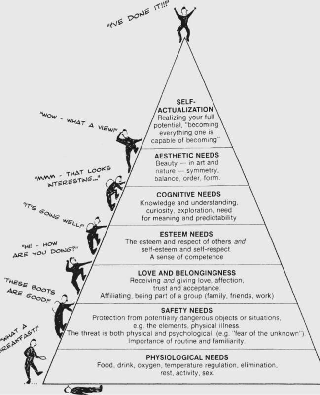 Self Actualization