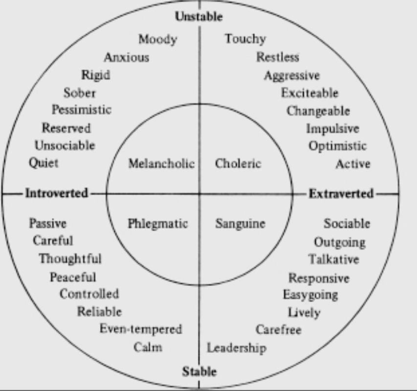 The Primacy / Recency Effect 