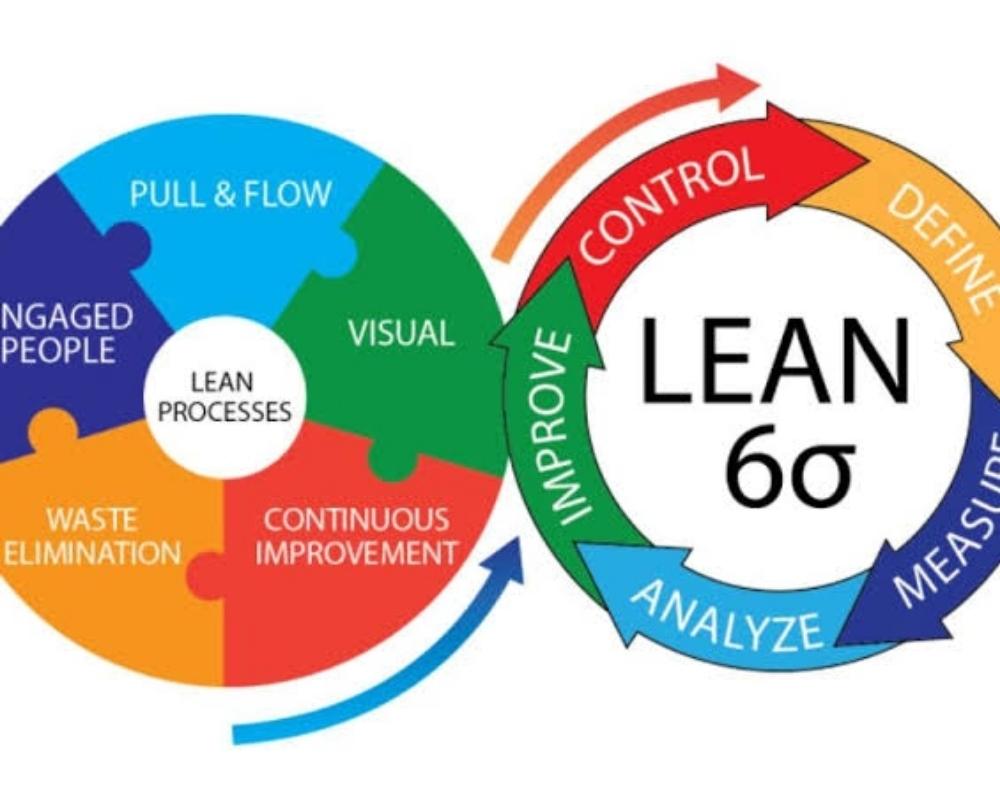 SIX SIGMA