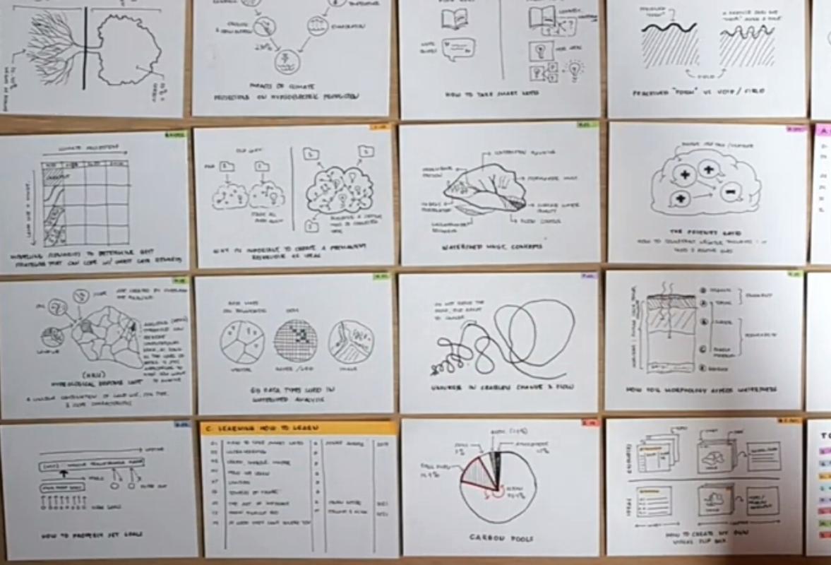 Visual Notes