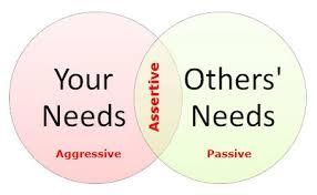 Assertiveness