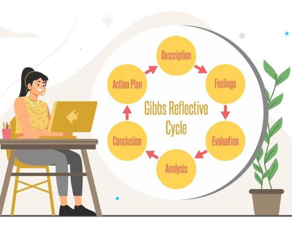Gibbs’ Reflective Cycle