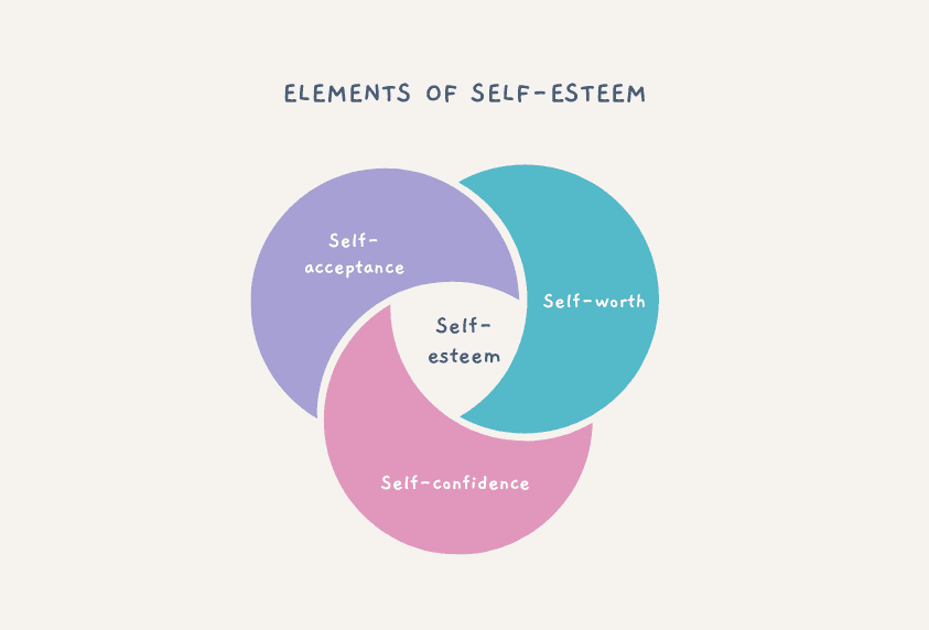 SELF ESTEEM