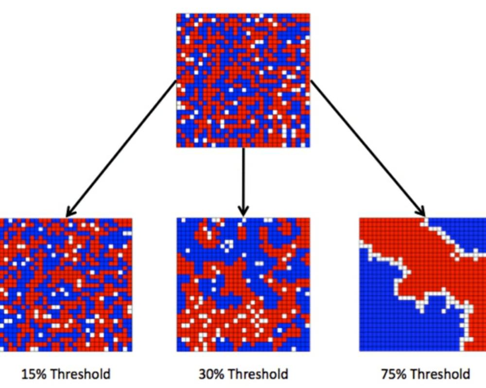 Simulating Social Emergence