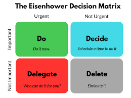 Eisenhower Technique