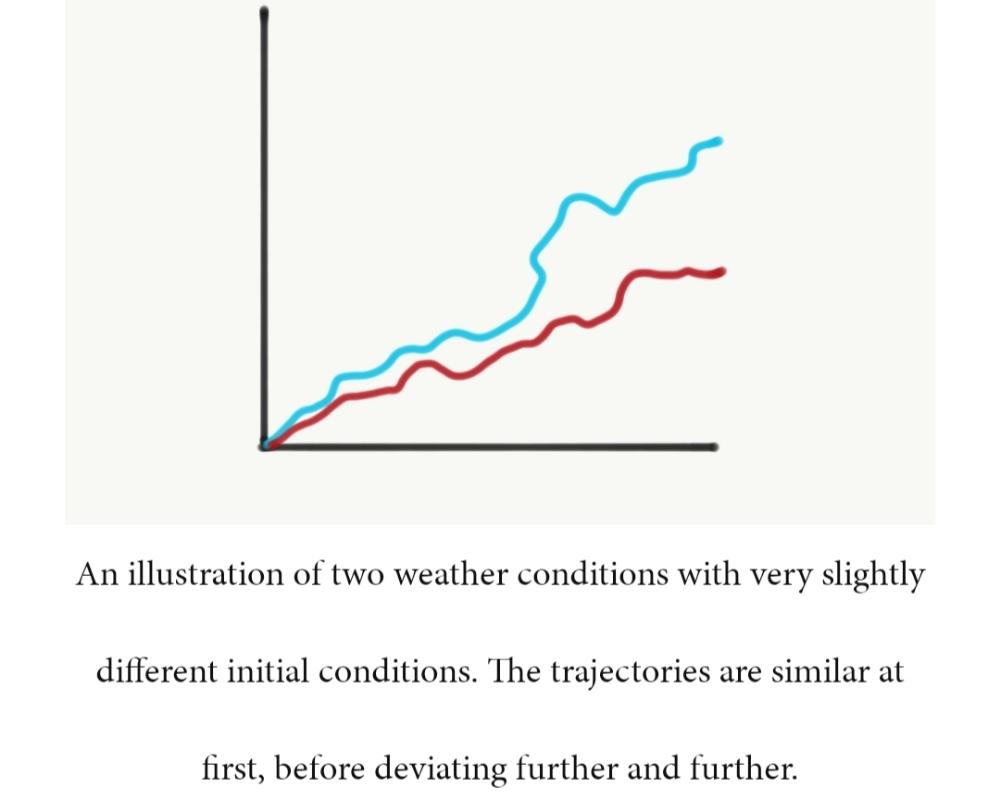 It is symbolic representation of an unknowable quantity