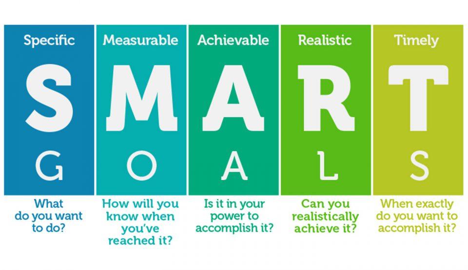 Each Action Must Have a Goal or Purpose