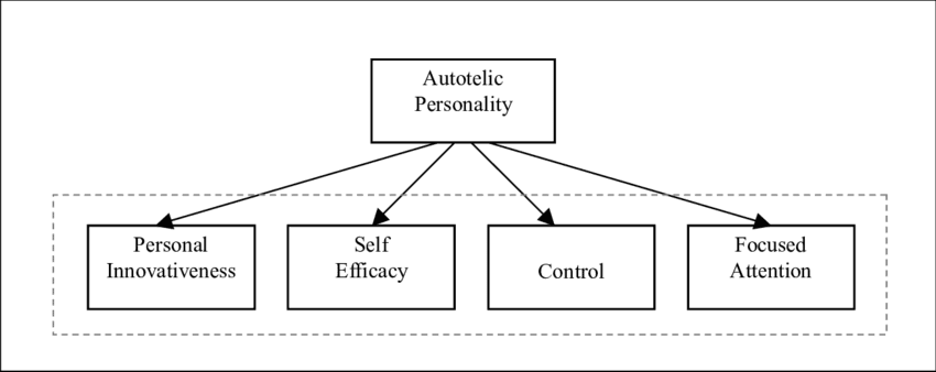  Autotelic Personality