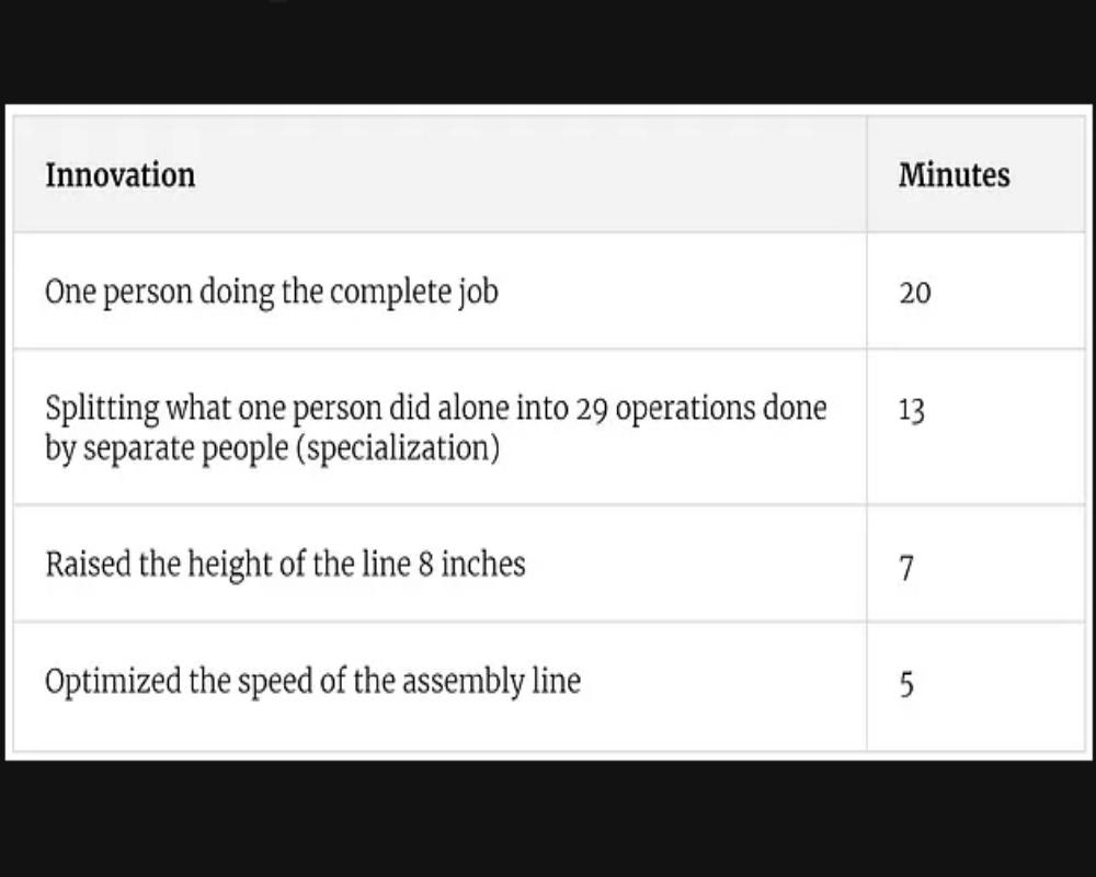 Optimization Example