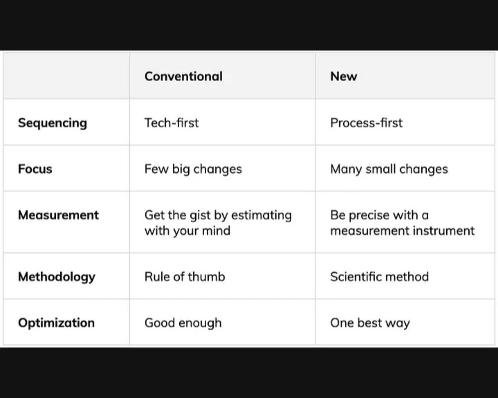 Taylor's Universal Productivity paradigm