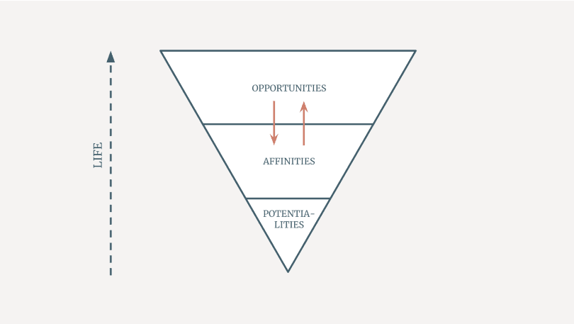 The Inverted Pyramid
