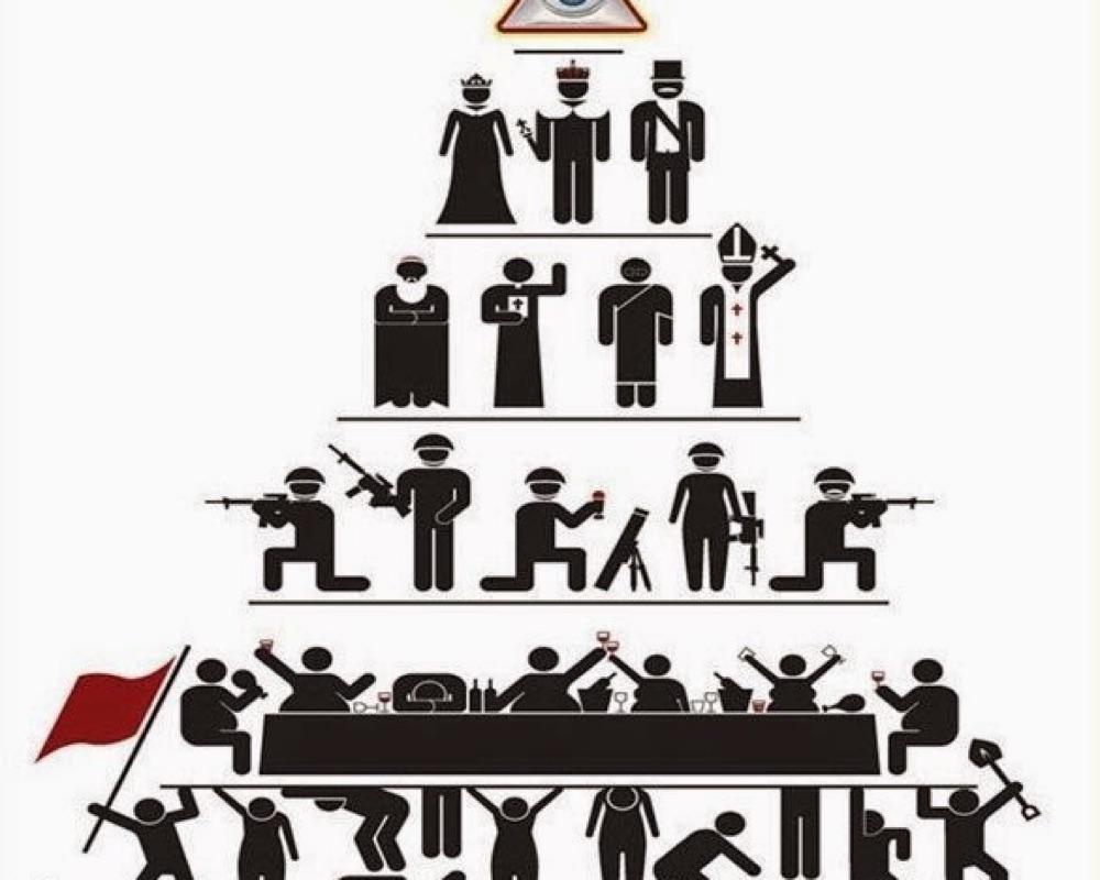 Owners & Servants