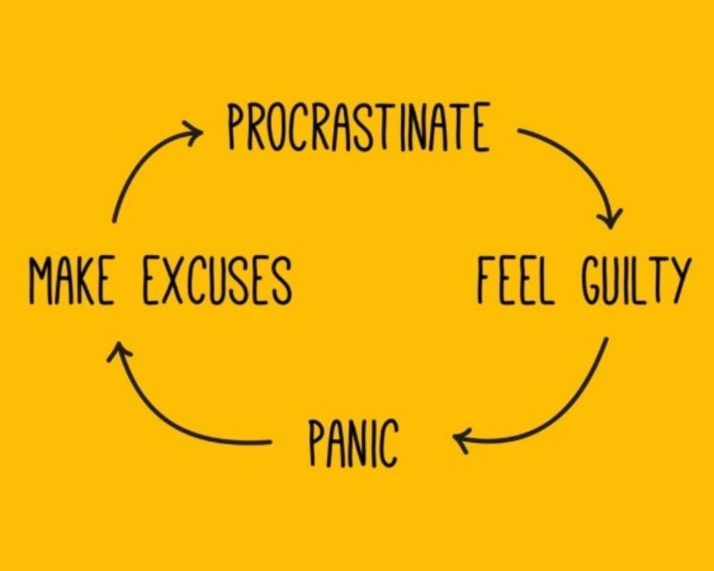 There Are 21 Ideas To Stop Procastination