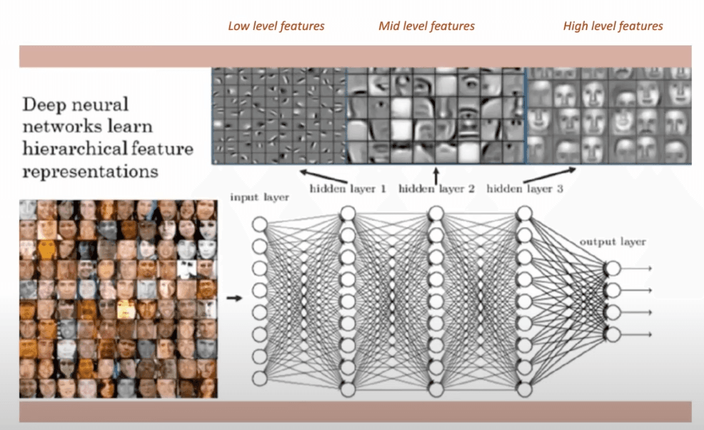 Neuronal Networks solution to the Bayesian Problem