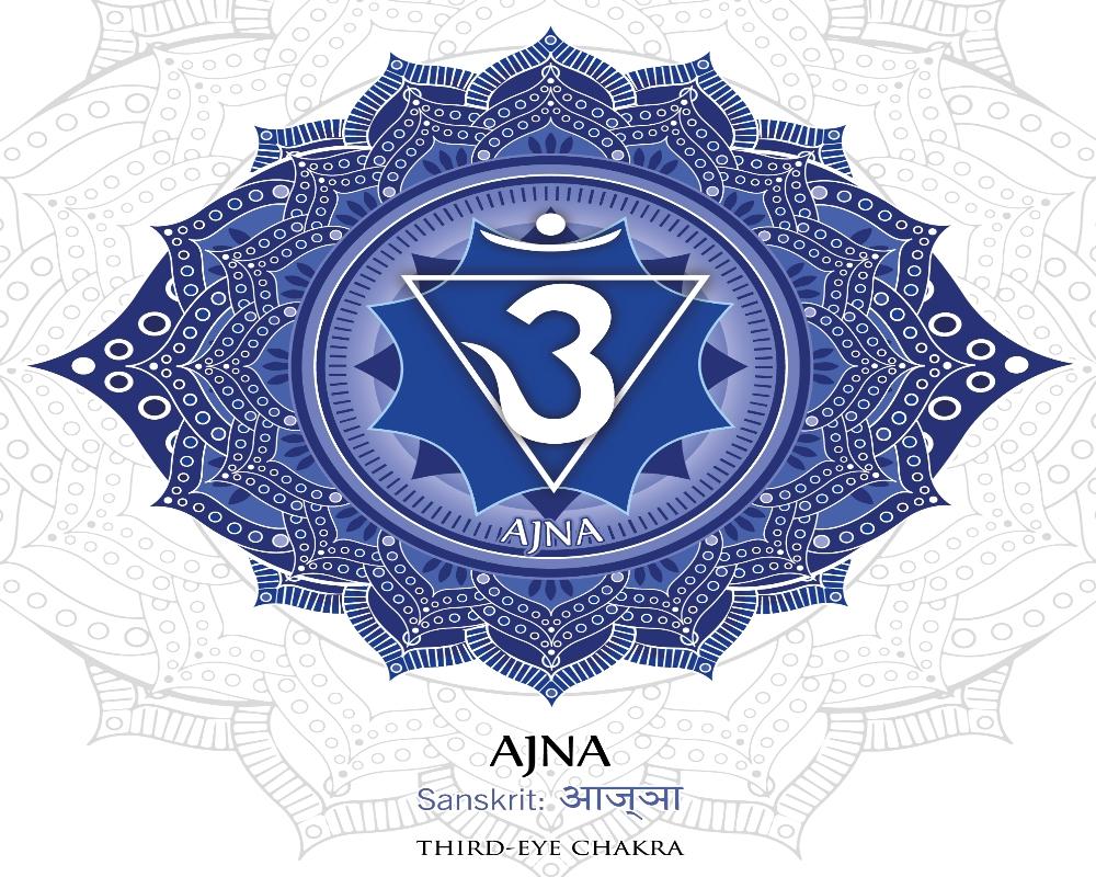 The Third Eye Chakra Or Brow Chakra 